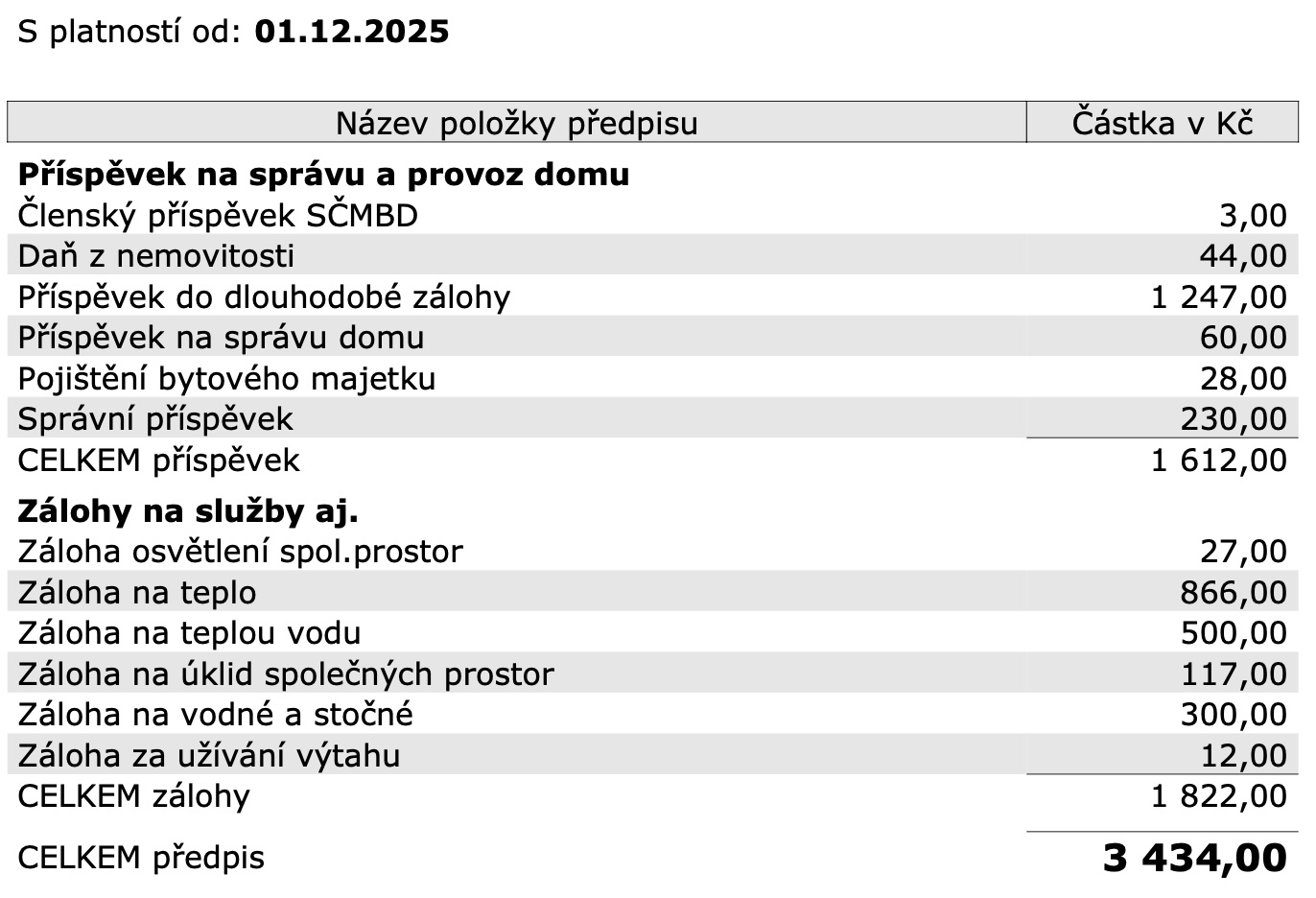 mesicni_naklady_hrabinska_mini