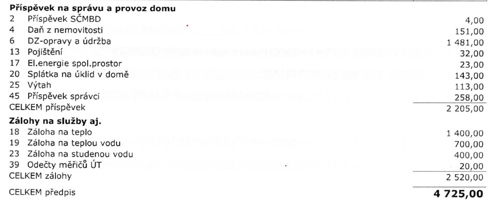 mesicni_poplatky_kmochova