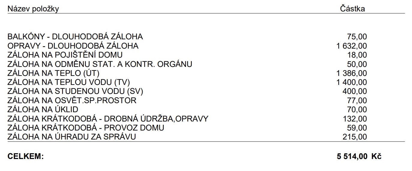 mesicni_naklady_male