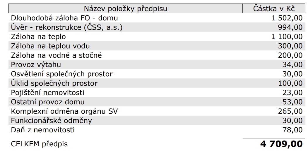 mesicni_naklady_matuska