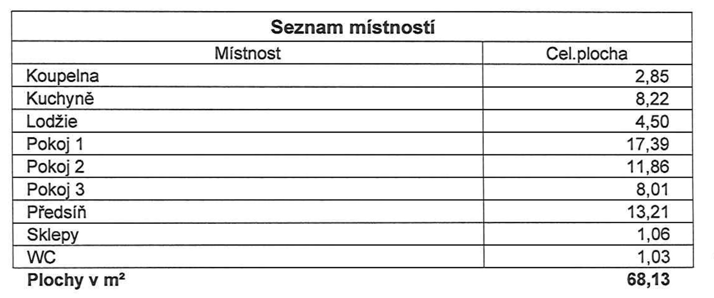 rozmery_bytu