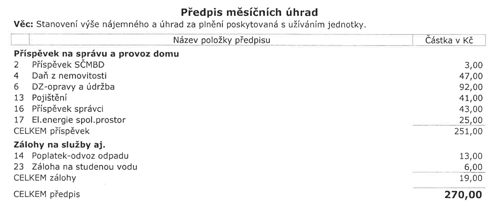 mesini_naklady